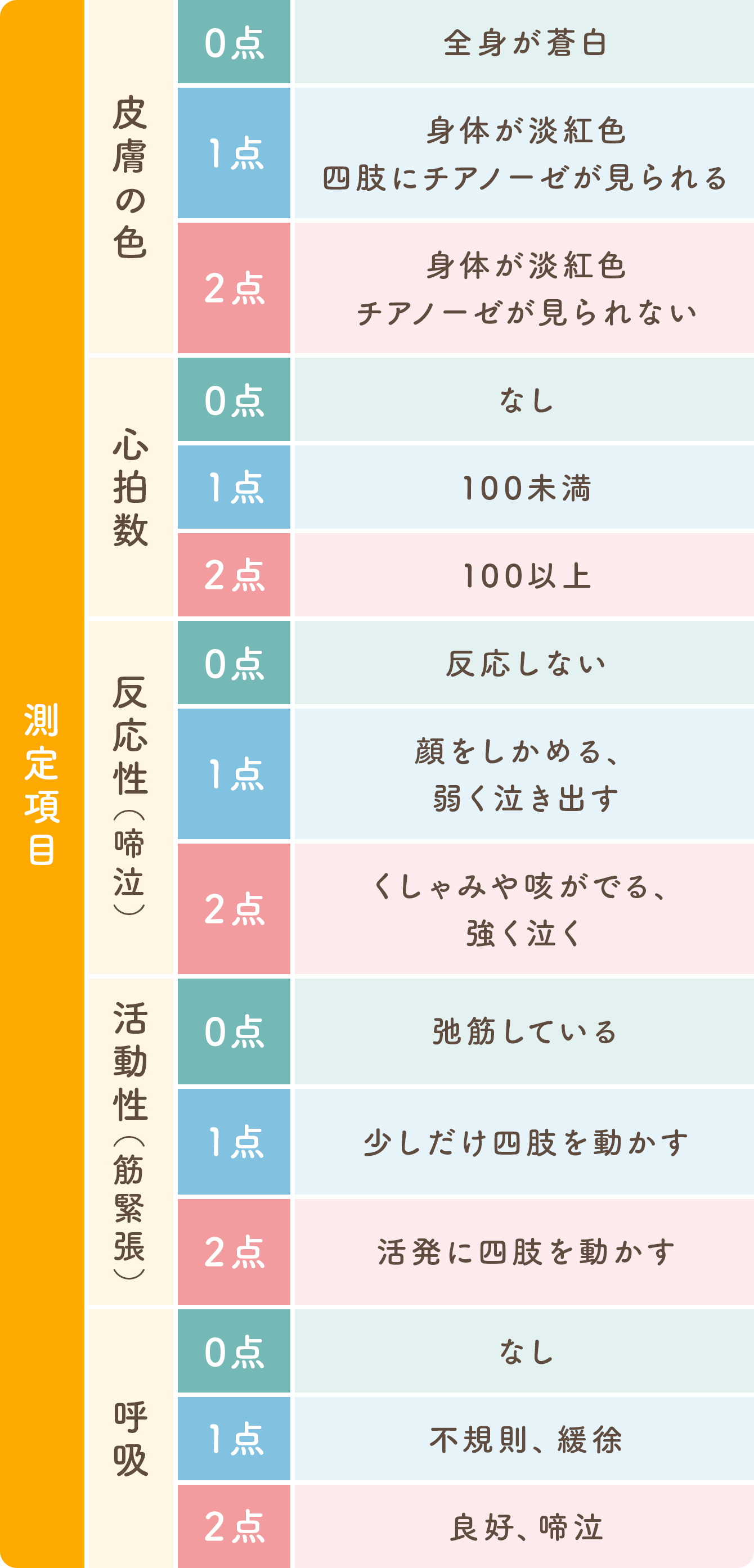 新生児仮死 - 産科医療LABO 新生児仮死 - 産科医療LABO