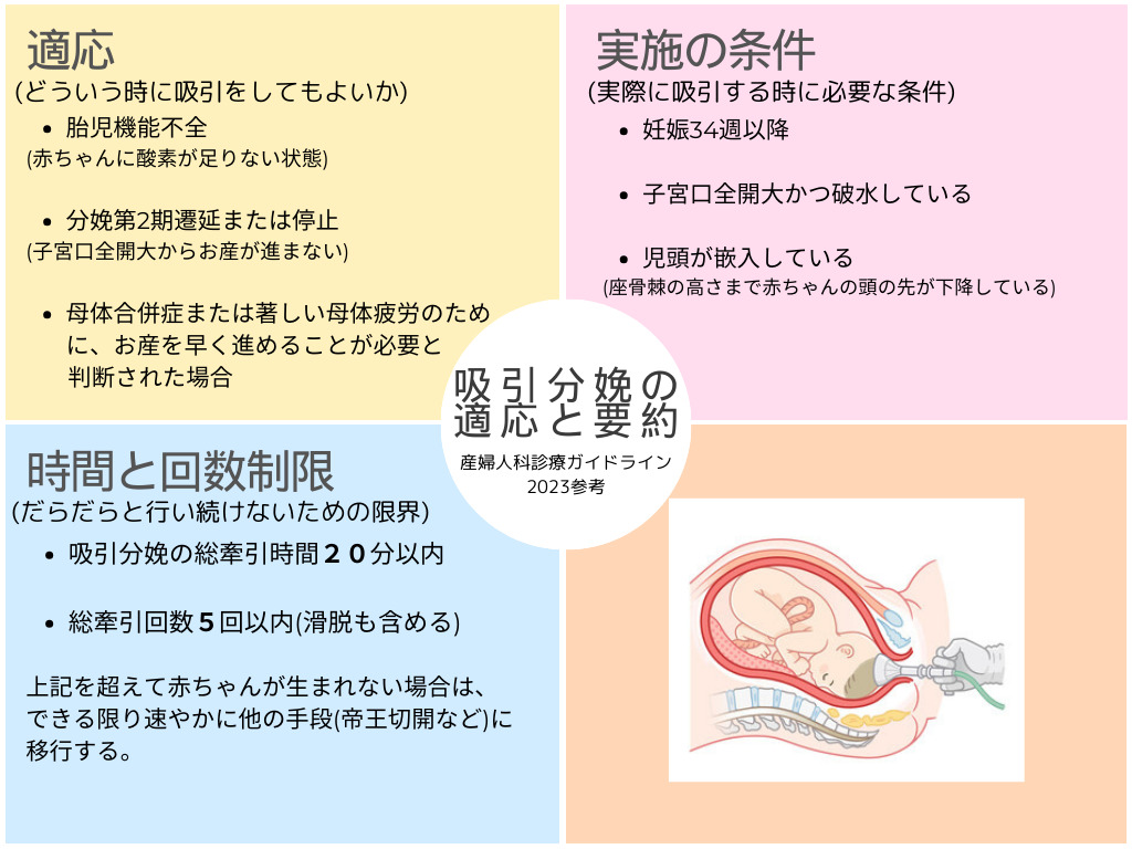 分娩 