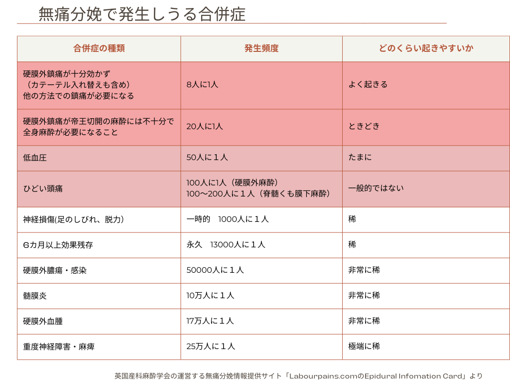 麻酔のセックス 無痛分娩の麻酔事故。あなたの産院は本当に安全な無痛分娩ができる施設？ - 産科医療LABO