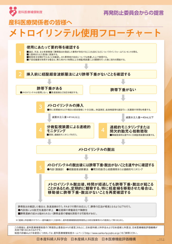 メトロイリンテル使用フローチャート