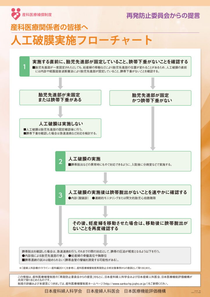 人工破膜実施フローチャート