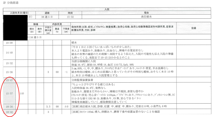 事例の経過という、カルテの記載をエクセル表で時系列にまとめたような資料の中の3分娩経過